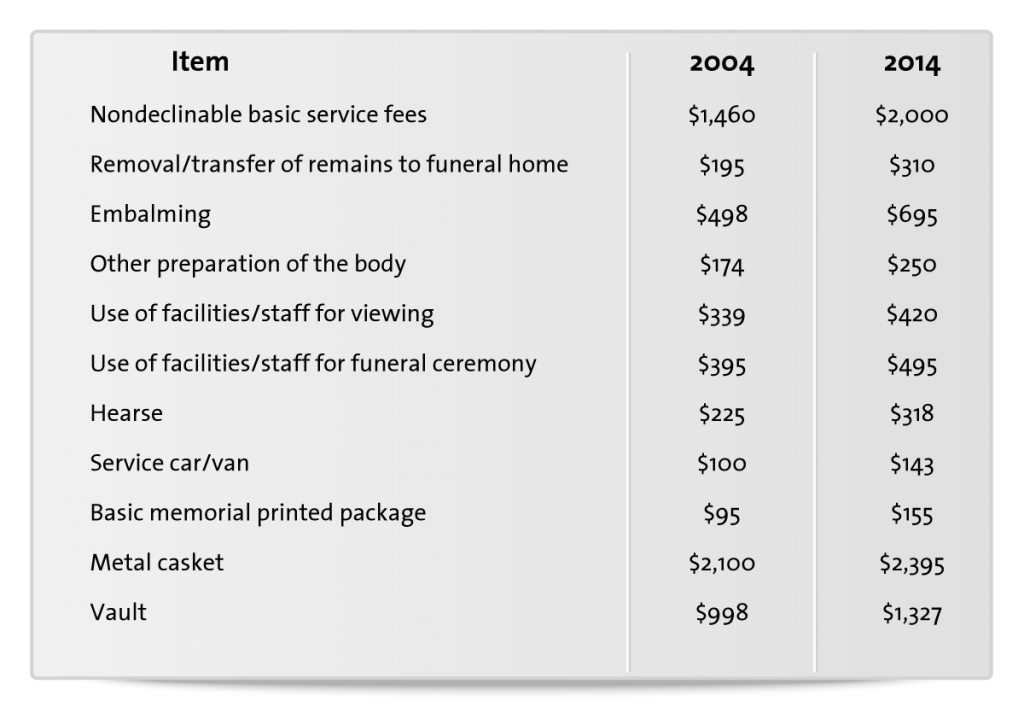 how-to-start-a-funeral-home-business-in-8-steps