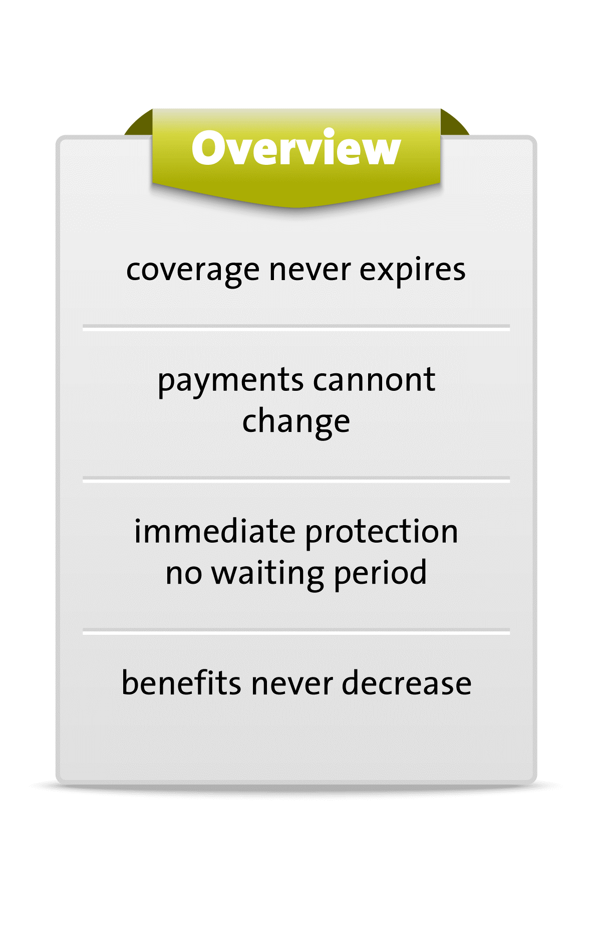 lincoln immediate benefit overview | Burial Insurance Pro