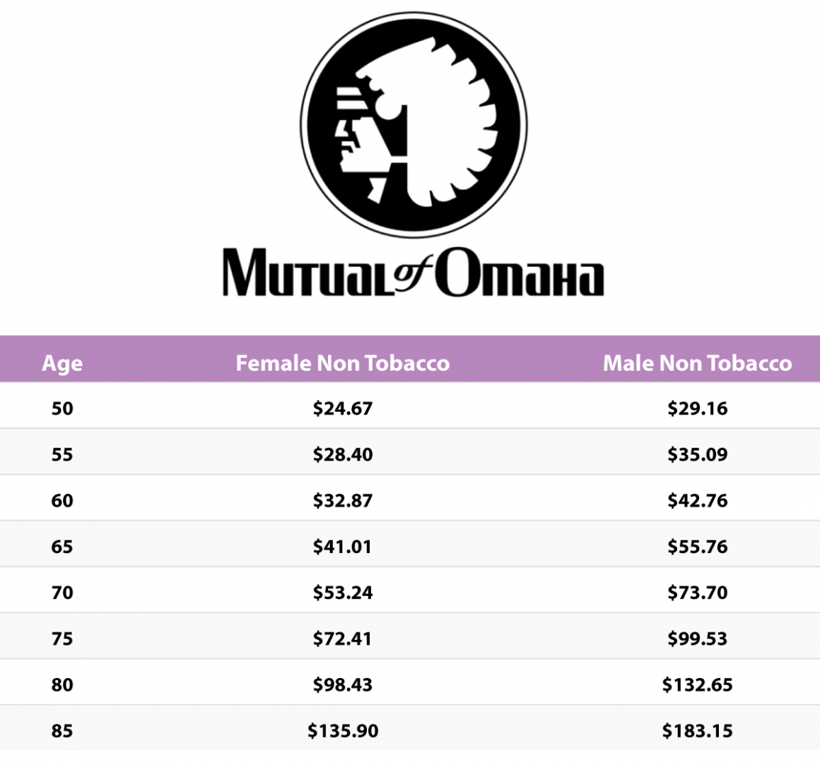 Burial Insurance Policies from Mutual of Omaha