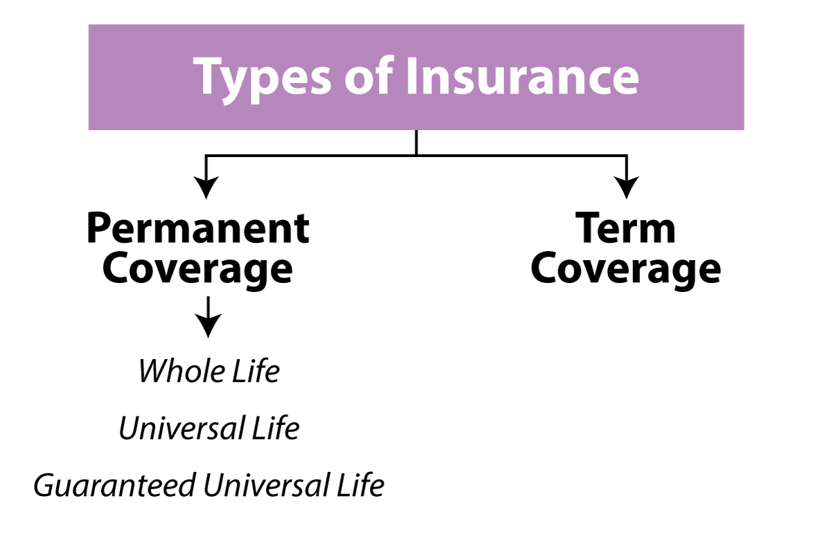 Final Expense Insurance | Burial Insurance Pro