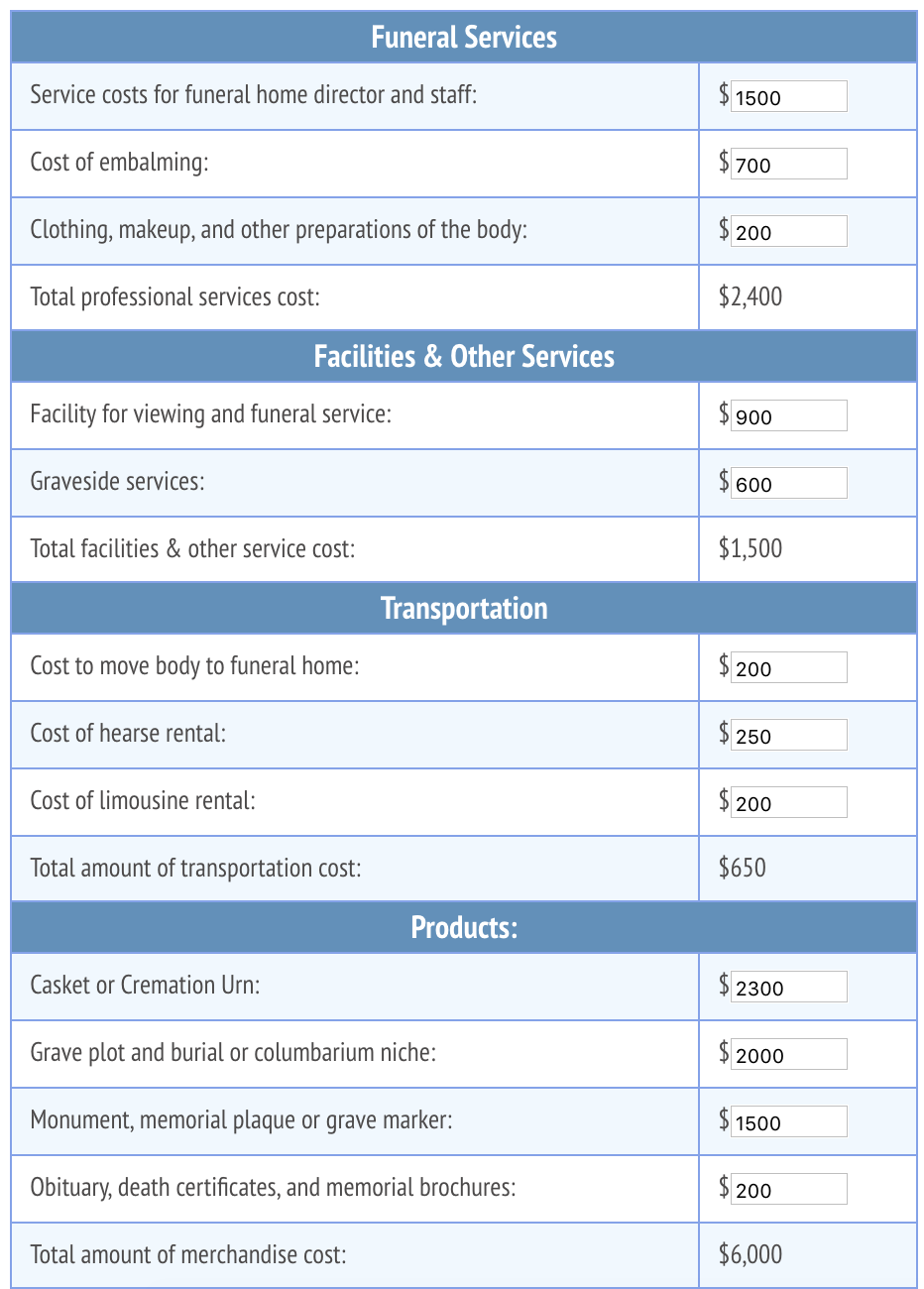 Estimated Costs