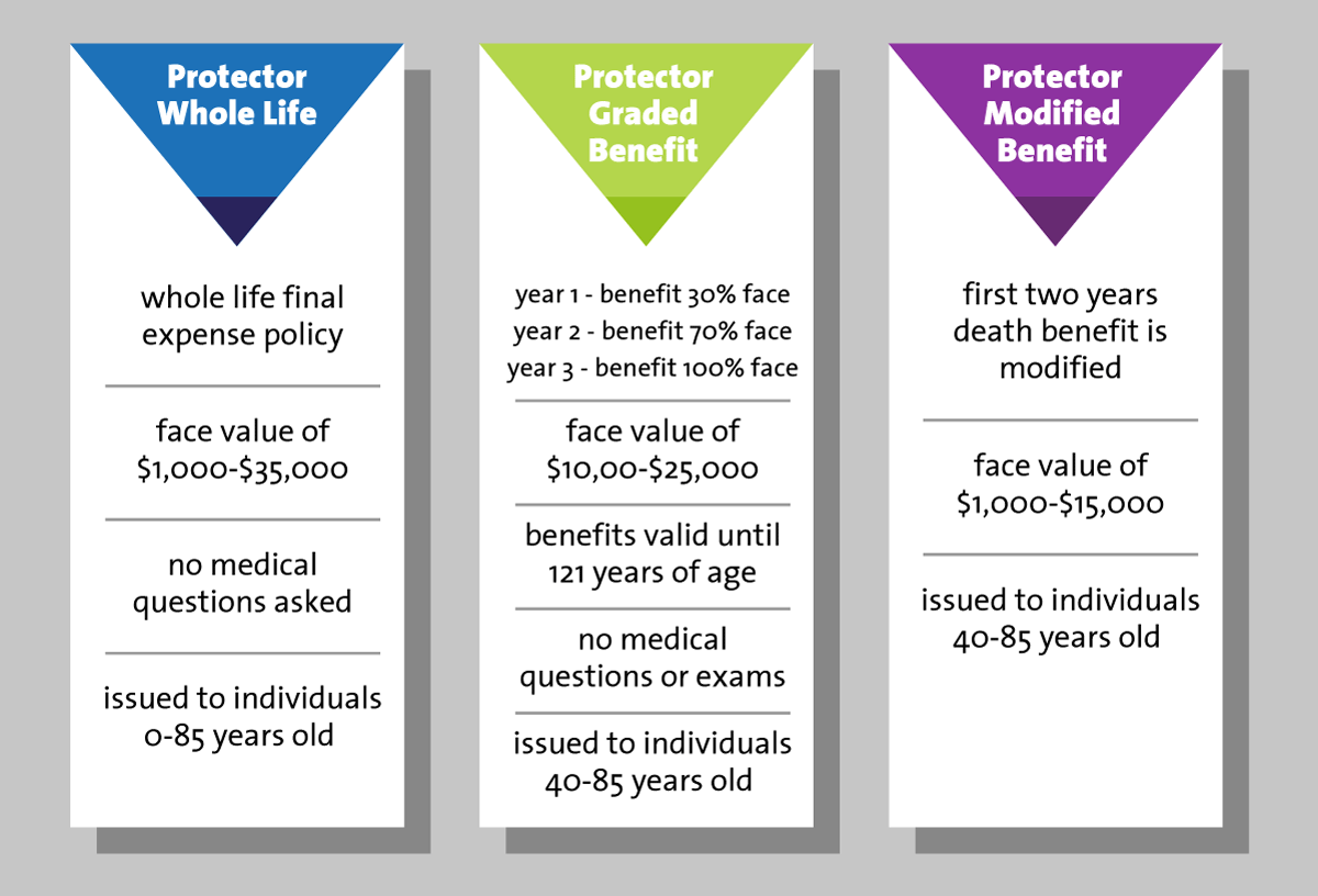 United Heritage Burial Insurance Pro