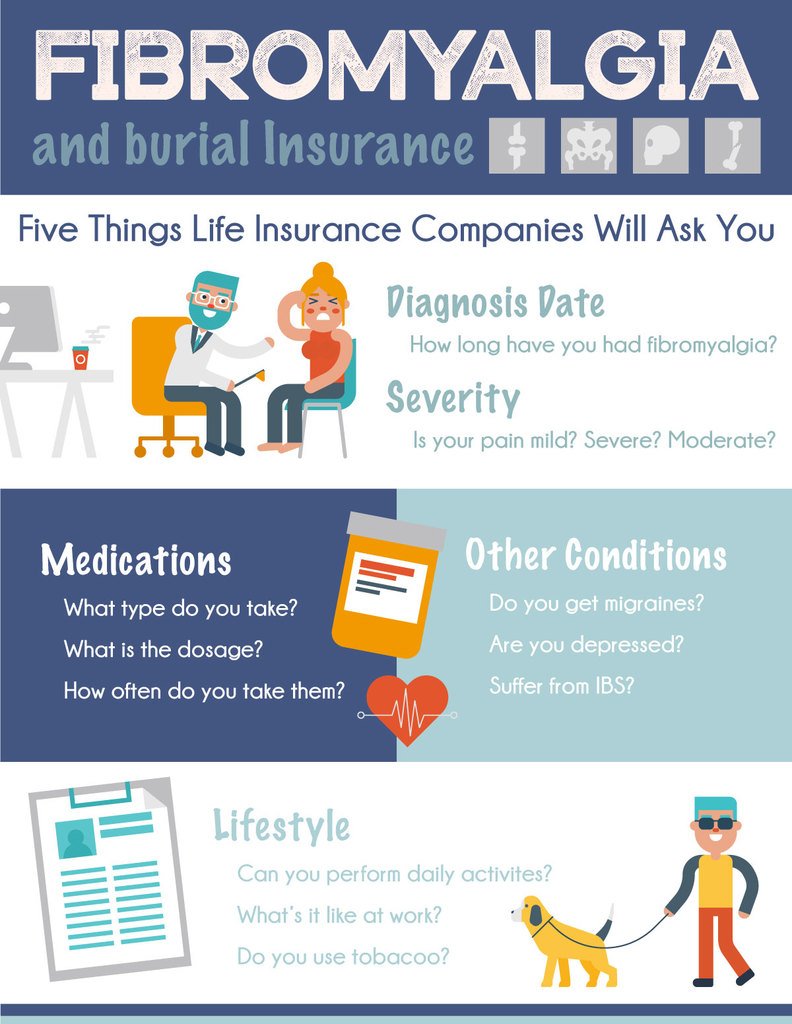 Fibromyalgia and burial insurance